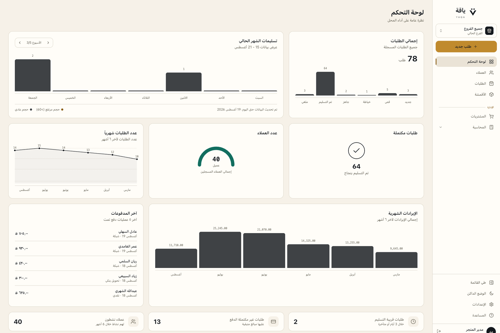 لوحة واحدة تكفي الخيّاط الذي يشتغل وحده: الطلبات موزّعة على المراحل، الطلبات القريبة من التسليم، الطلبات غير مكتملة الدفع، وآخر خمس دفعات بأسمائها وطرقها